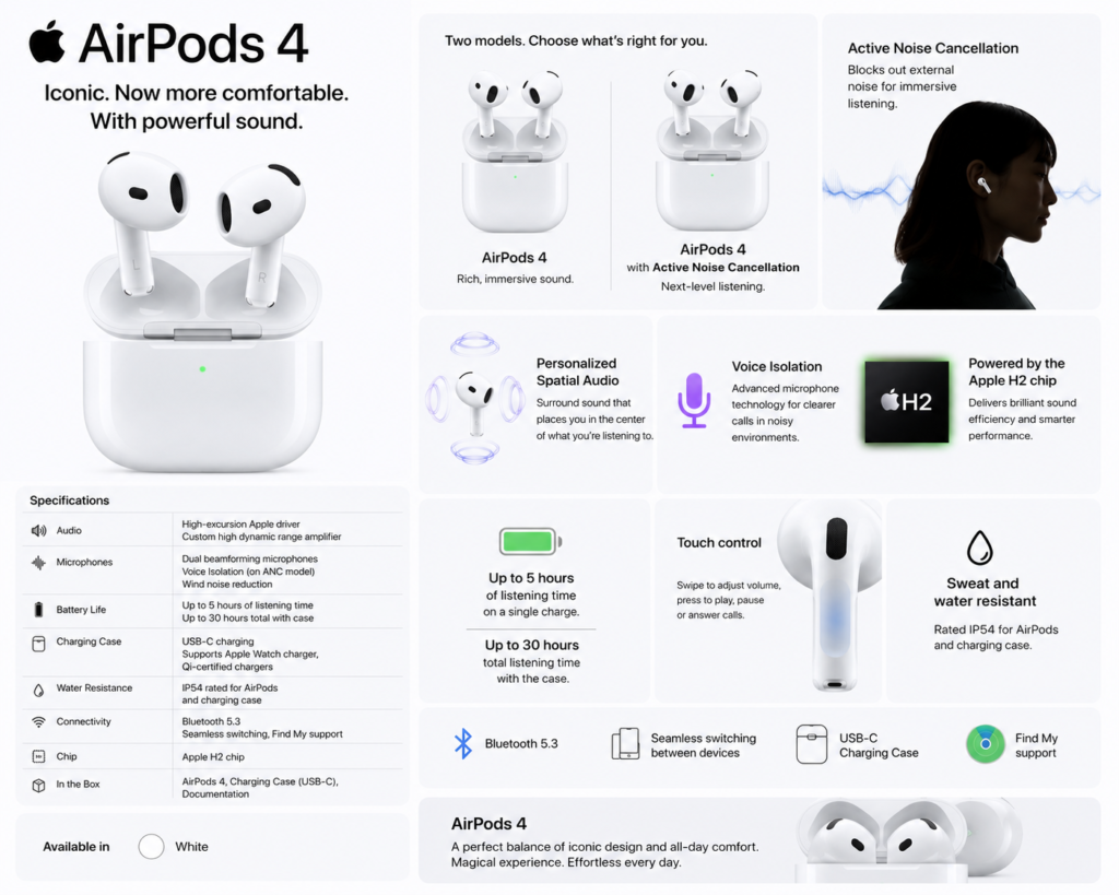 Airpods4 specification