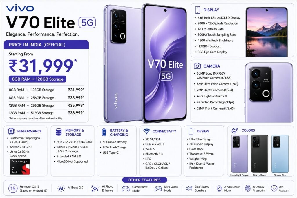 Vivo_V70_Elite_Price_Specifications_Features