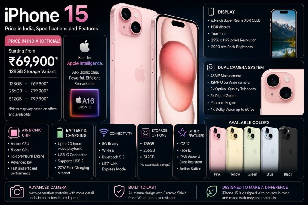 iPhone15_Price_Specifications_Features