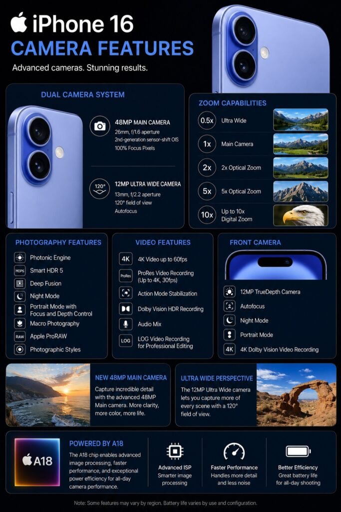 iPhone16_Camera_Features