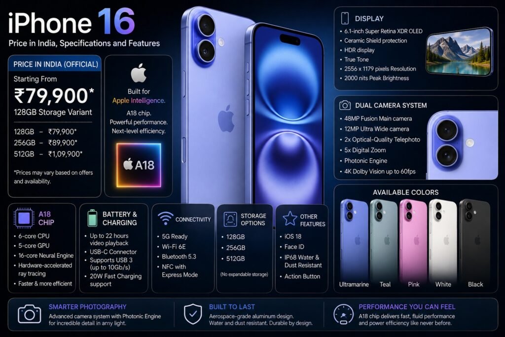 iPhone16_Price_Specifications_Features