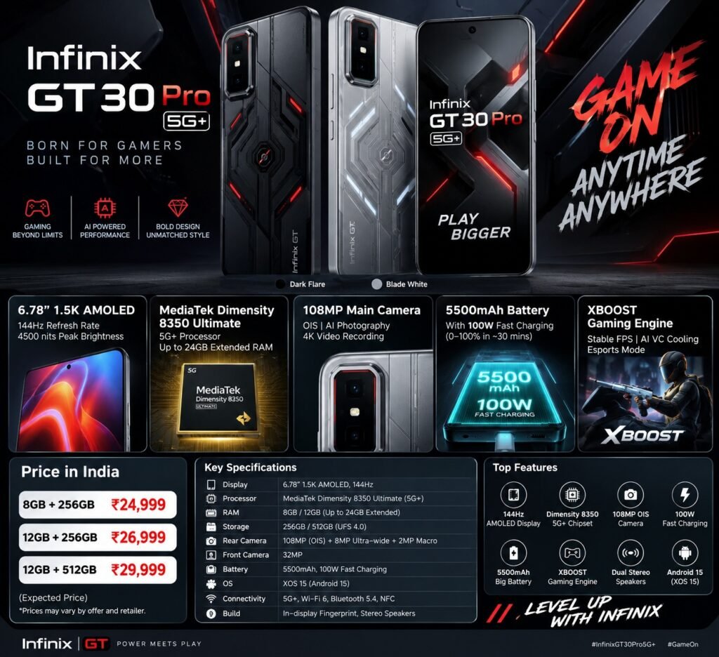 Infinix_GT_30_Pro_5G_Price_Specifications_Features